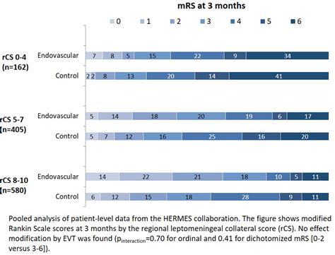 hermes meta analysis|hermes collaboration stroke.